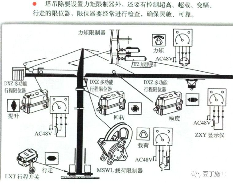 工地上都有哪些起重机械设备？——塔吊详解及安全检查要点总结_52