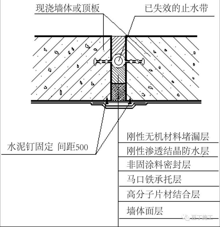 地下工程沉降缝出现渗漏问题如何处理？这种刚柔相济的方法你们用_4