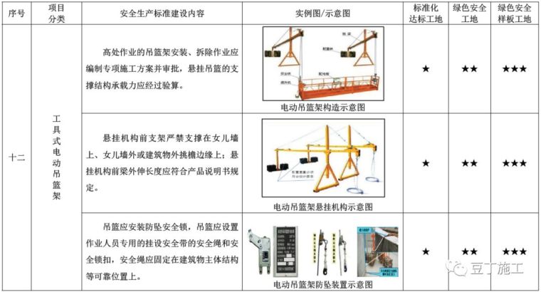 考评验收都看它！2019版施工现场标准化管理图集发布_58