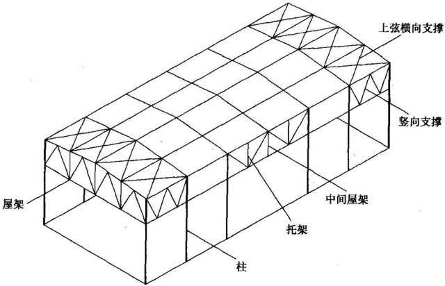 钢结构屋盖如何设计布置_3