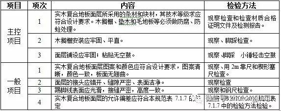 建筑地面工程施工质量监理实施细则_32