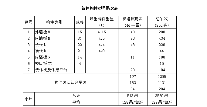 多层住宅条形基础资料下载-装配式大模板多层住宅搂工程施工组织设计