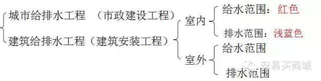 管道、暖通、给排水识图与施工工艺，值得收藏_8