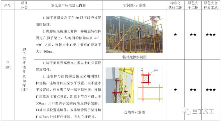 考评验收都看它！2019版施工现场标准化管理图集发布_47