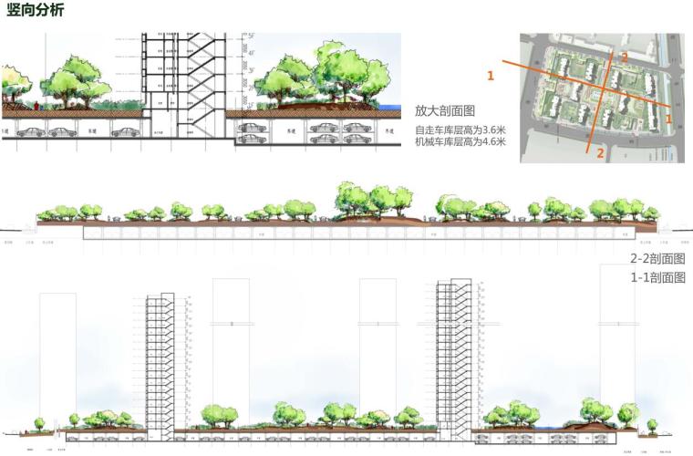 ​[上海]朗诗南京现代风格居住区建筑方案文本（PDF+144页）-竖向分析
