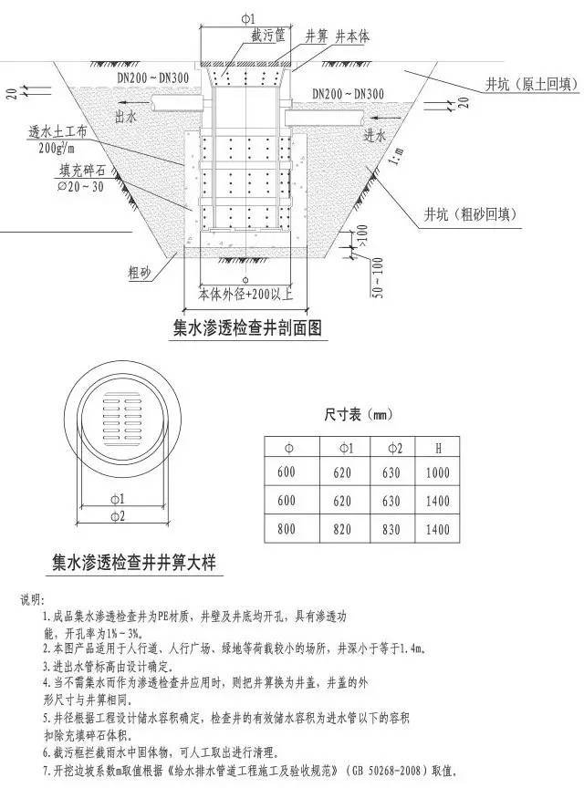 海绵城市设计标准图集！_10