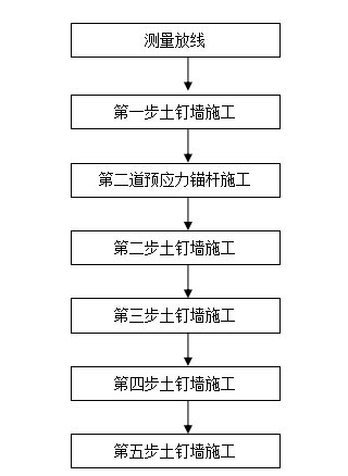 土方开挖护坡资料下载-土方开挖护坡方案