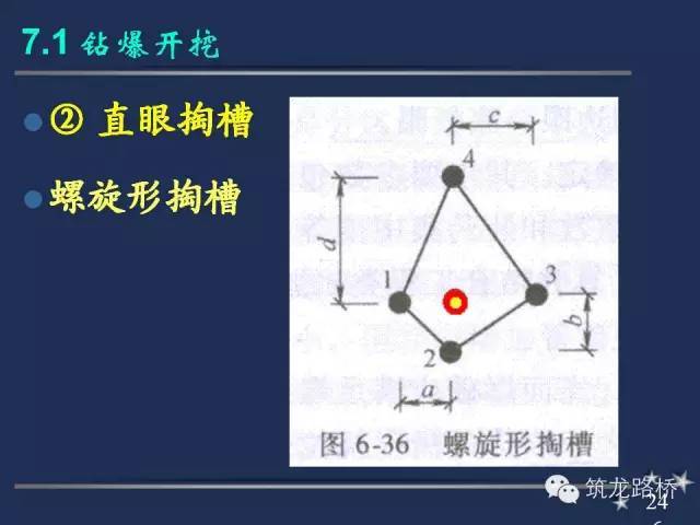 隧道钻爆开挖施工要点全解析，值得收藏！_11