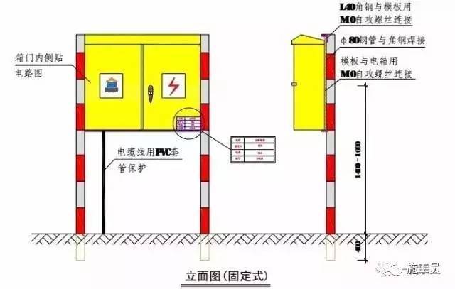 工地临时用电怎样做才标准？这篇图文你可看好了！_36