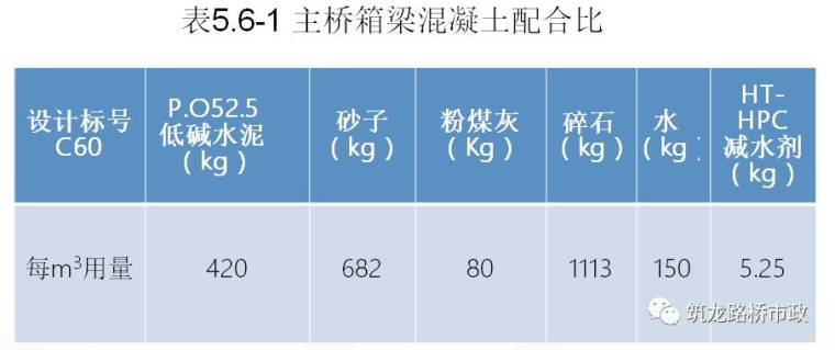 连续刚构桥悬臂浇注施工工艺及操作要点，老师傅必备技能！！！_24