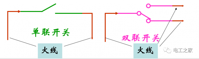 全彩图深度详解照明电路和家用线路_19