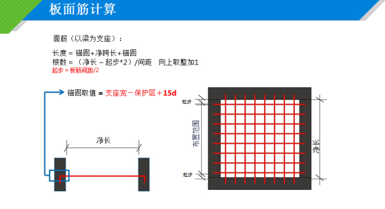 膺架法施工工法资料下载-16G图集和11G图集新旧平法对比解析（共152页）