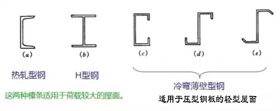 框架剪力墙超筋资料下载-关于剪力墙设计的15个问与答！