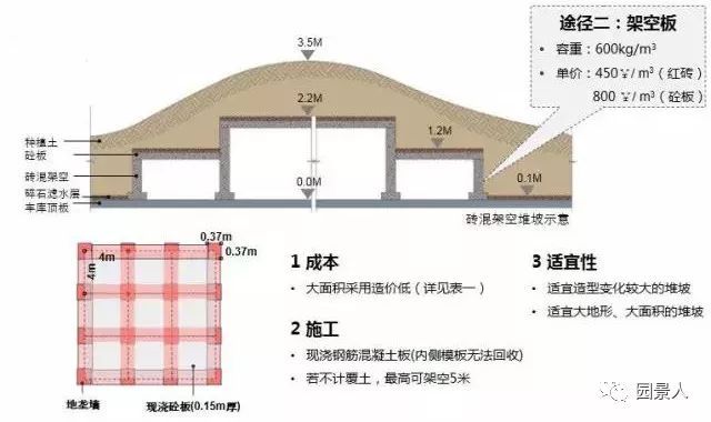 景观微地形 · 堆坡的艺术_5