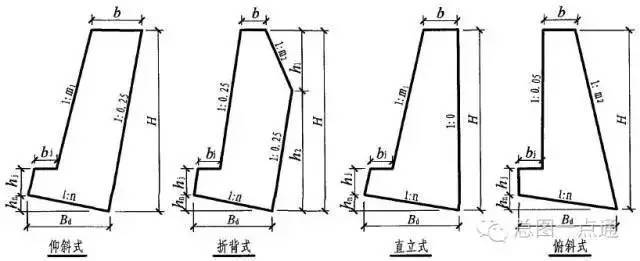 建筑物与边坡、挡土墙的距离尺度关系_6