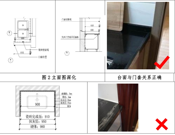 2018知名地产集团精装修图纸深化指引（共69页）_4