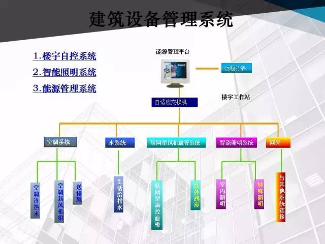 商业中心弱电智能化系统行家方案展示（内有详细ppt放送）_38