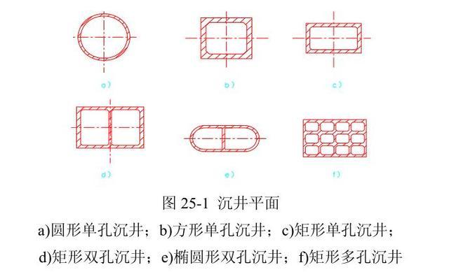 沉井工作井基坑资料下载-沉井与沉箱的分类、构造、施工流程及优缺点比较