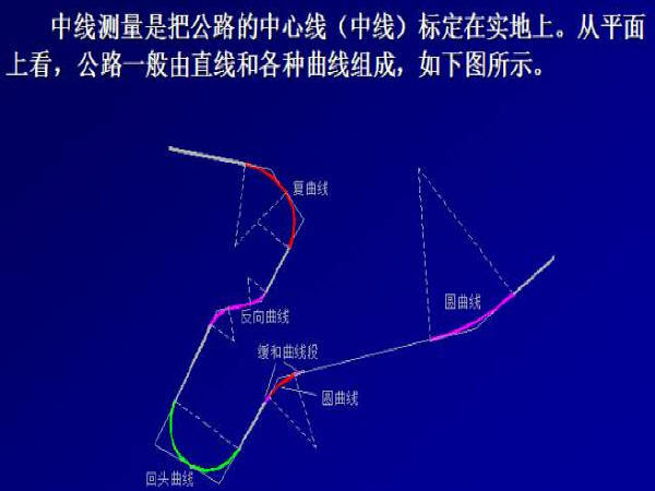 公路测绘方案资料下载-公路工程测量详解，值得收藏！