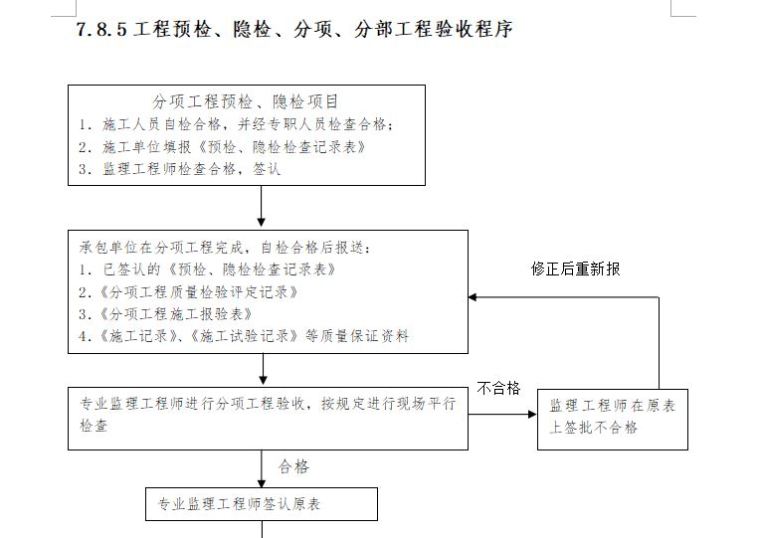 水库监理大纲（147页）-工程预检、隐检、分项、分部工程验收程序