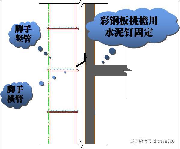 万科穿插施工技术（土建、装饰同步施工措施）_15