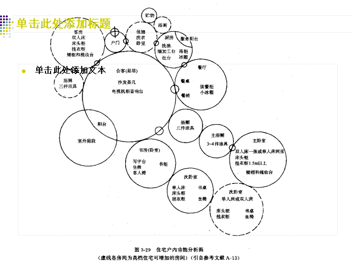 知名企业住宅设计培训资料（共126页）-内部功能分析