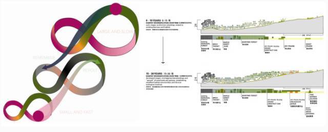 景观设计方法论_6