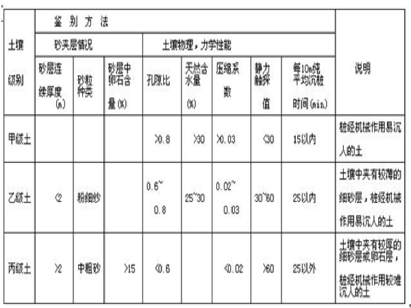 市政工程机械台班定额资料下载-[山东]市政工程计算规则及定额解释