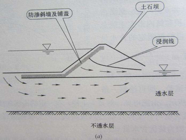 土力学与地基工程资料下载-《土质学与土力学》习题库[多套]