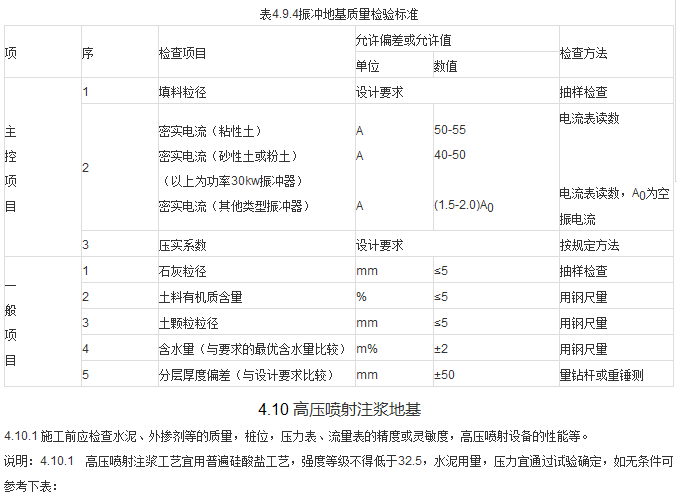 规范|《建筑地基基础工程施工质量验收规范》第一部分_14