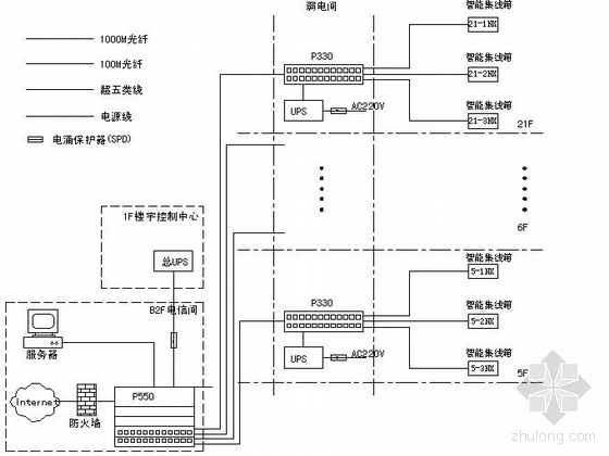 某二十一层大厦弱电系统图