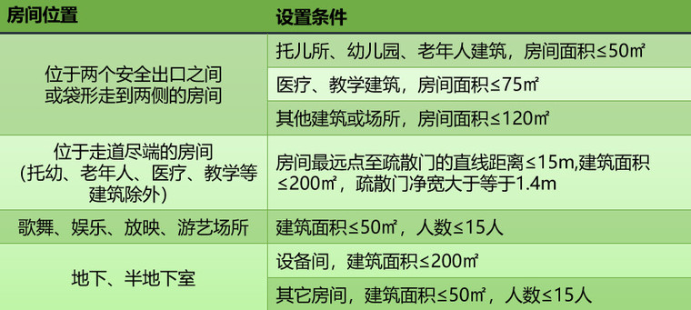 干货 | 民用建筑施工图设计疑难解析_43