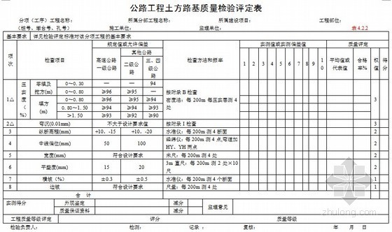 云南市政工程质量评定表资料下载-[云南]公路路基路面工程质量检验评定表