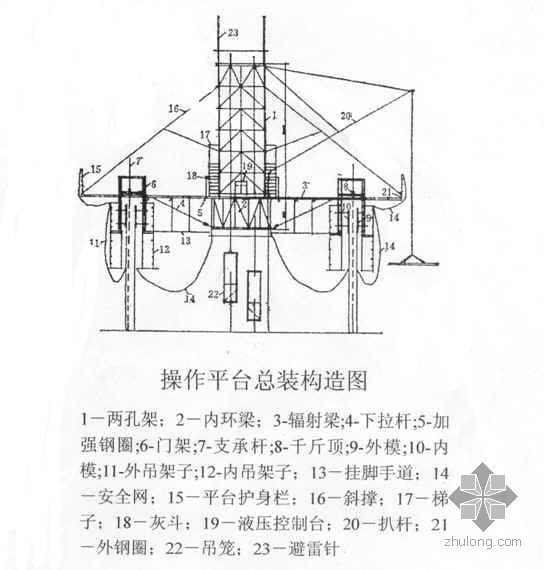 冷却塔烟囱施工组织资料下载-山东某热电联产项目烟囱及冷却塔施工组织设计（滑模）