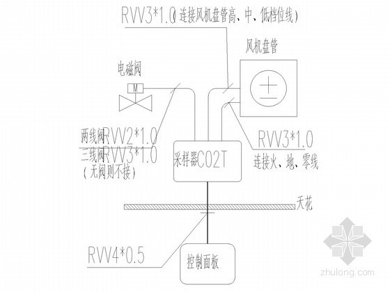 空调计费系统图-采样器C02T与风机盘管连线示意图 