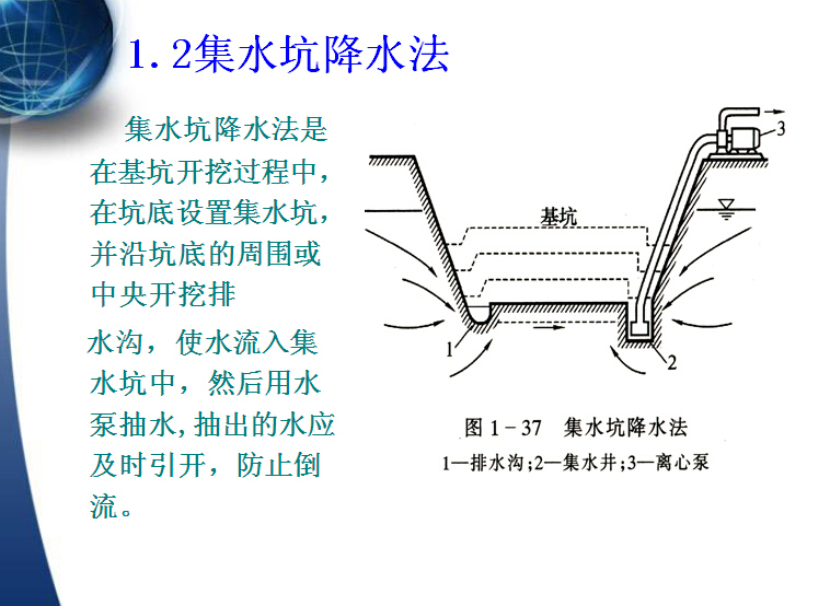 基坑降排水施工工艺卡资料下载-基坑降排水施工讲义（多图）