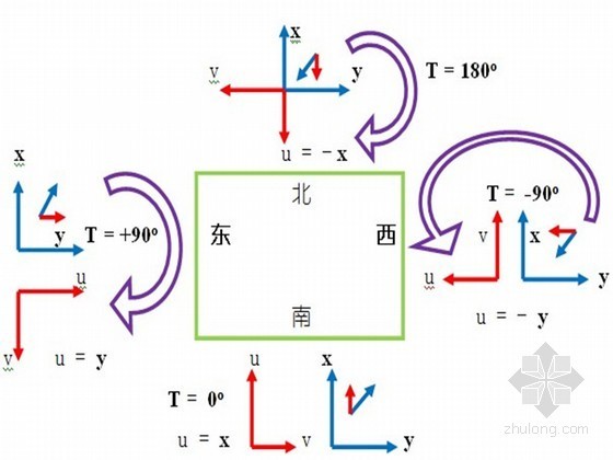 隧道贯通误差估算公式资料下载-基坑位移的计算公式及工作重点