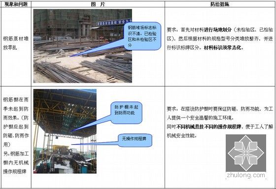 建筑工程质量及安全管理通病防治措施手册（239页 2015年修订）-文明施工乱象