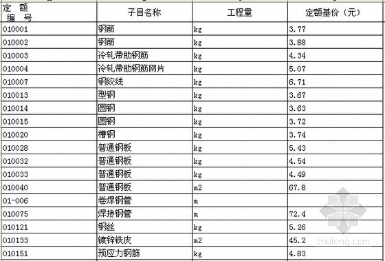 市政定额道路资料下载-[北京]2012版市政道路桥梁工程预算定额电子版（EXCEL格式）