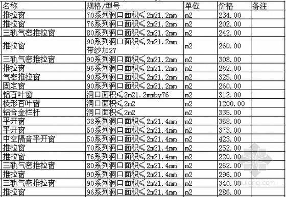 [柳州]2015年1月建设工程材料价格信息（2060种）-材料价格信息 