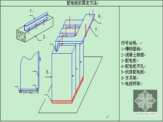 [贵州]多功能国际会展中心施工组织设计192页（含水暖电，图文并茂）-配电柜固定方法