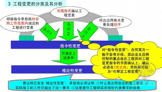 [名师精讲]建设项目全过程造价控制及工程索赔精细化管理讲解（图表212页）-工程变更的分类及其分析 