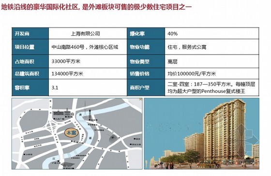 上海绿城外滩黄浦湾资料下载-上海某地产外滩项目销售策划咨询