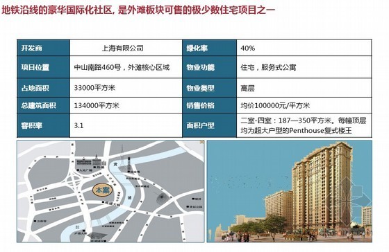 企业销售策划资料下载-上海某地产外滩项目销售策划咨询