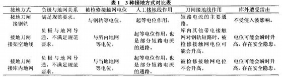 隔离开关的主要用途资料下载-地铁带接地刀闸隔离开关接地方式的探讨