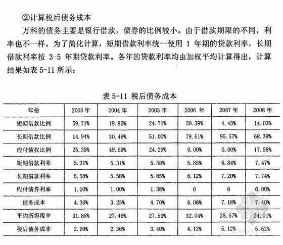 [硕士]基于EVA的房地产企业价值评估[2010]- 