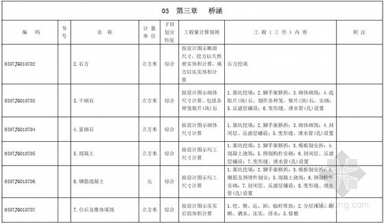 铁路施工方案编制清单资料下载-铁路工程量清单计价指南（土建工程部分）