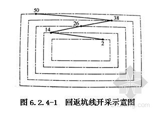 露天煤矿土石方剥离施工工法- 