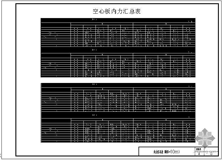 空心板计算表资料下载-某空心板内力汇总表