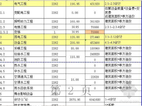 工业园项目投资估算资料下载-某幼儿园投资估算表